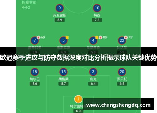 欧冠赛季进攻与防守数据深度对比分析揭示球队关键优势