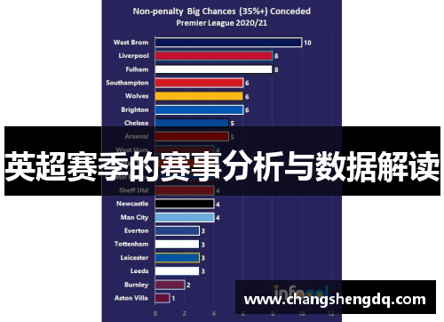 英超赛季的赛事分析与数据解读